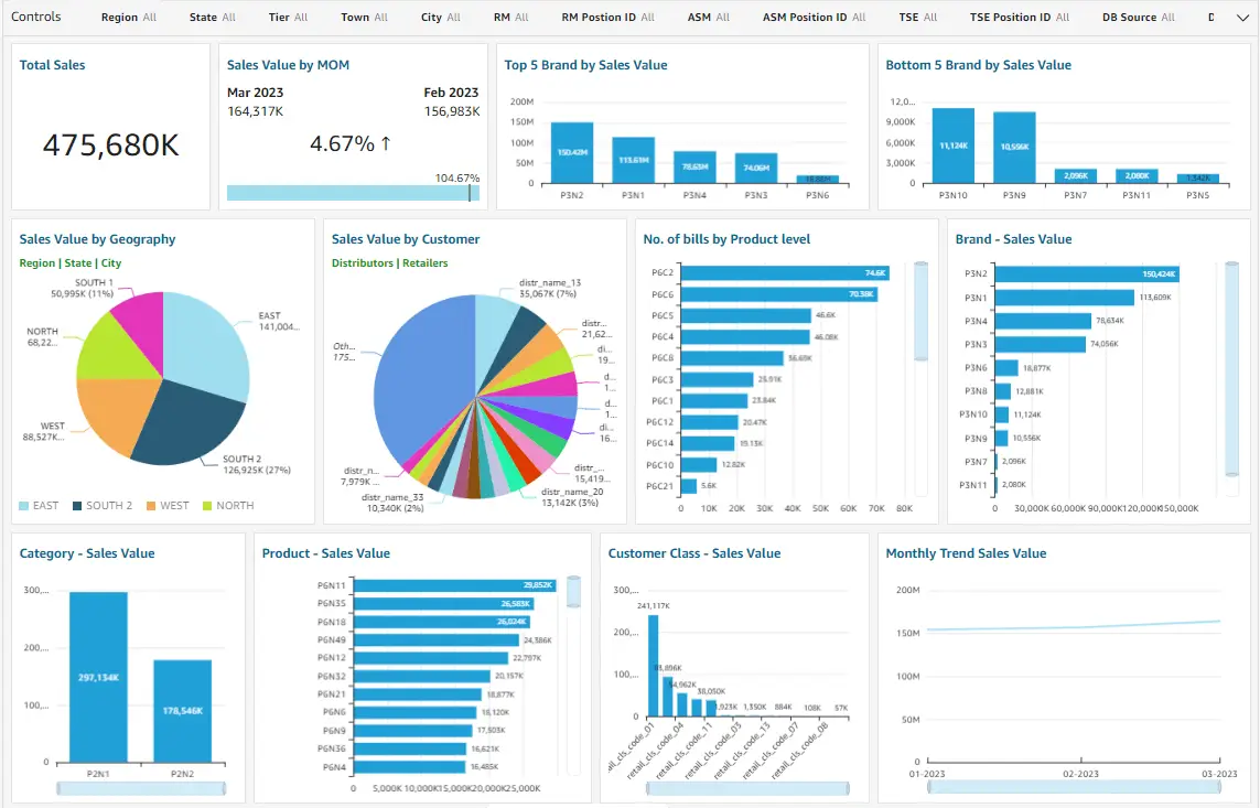 Botree Brand dashboard min
