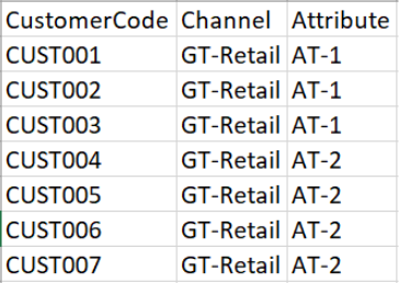 GT Retail channel