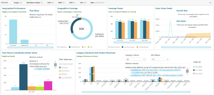 botree insights