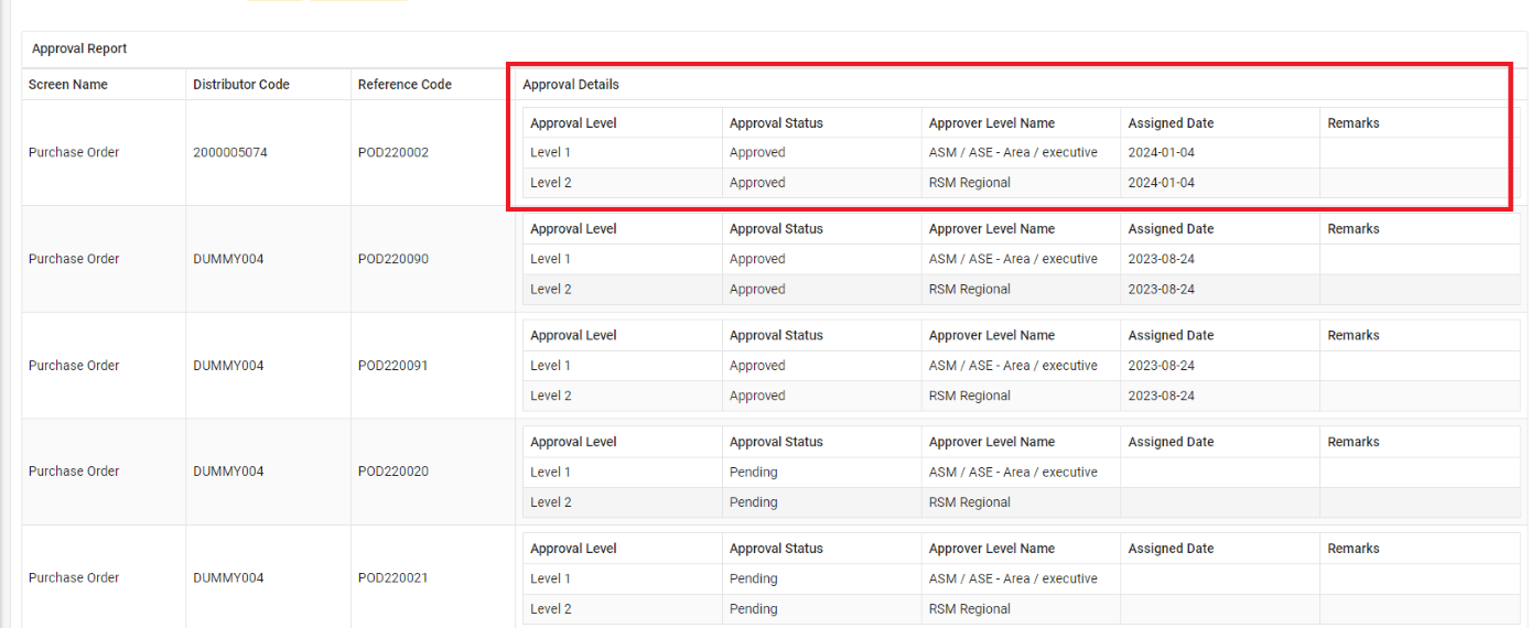 Botree Approval Report