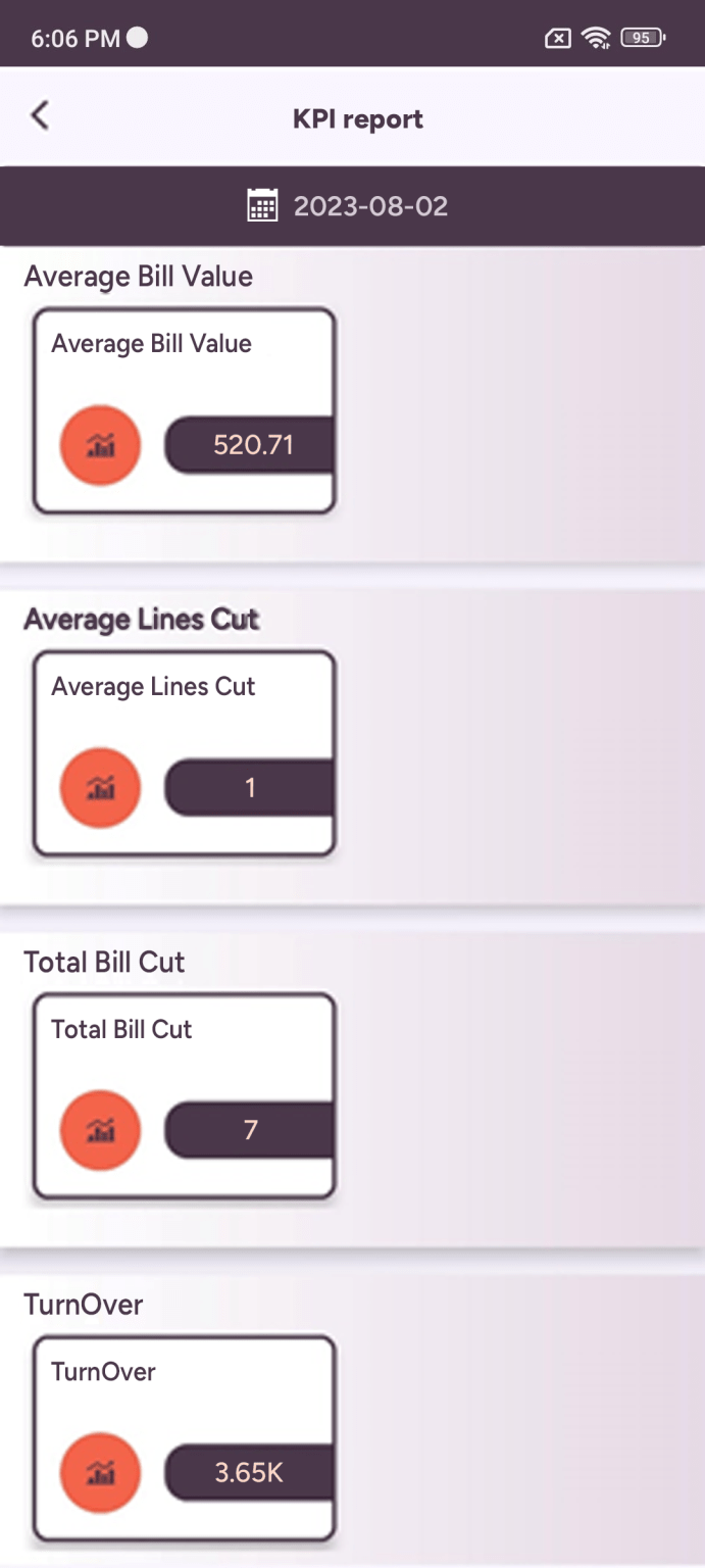 Botree KPI Report