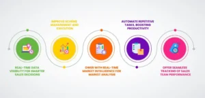 5 Ways How SFA Powers CPG Companies
