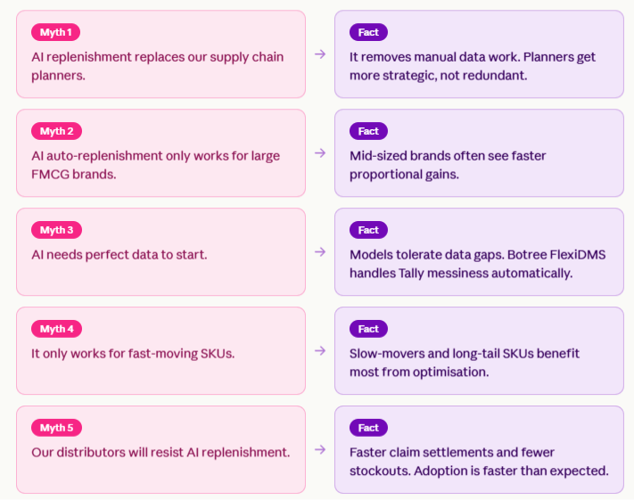 AI Auto Replenishment