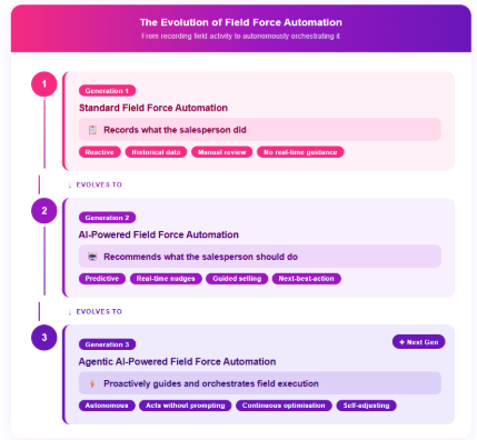 Agentic AI