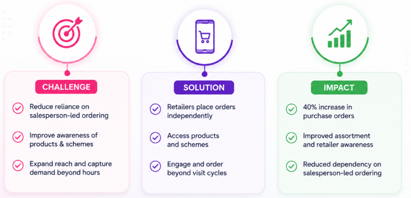 Real World Use Case
