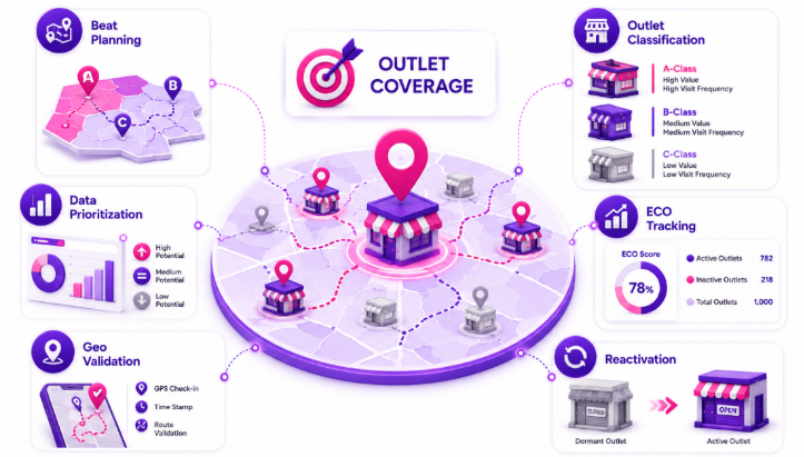 6 ways to Improve Outlet Coverage