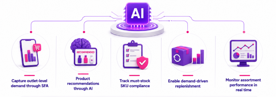  AI Technology Enables Product