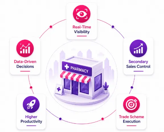 Pharma Company