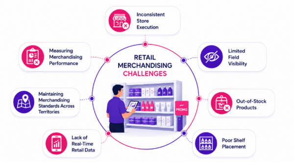 Retail Merchandising Challenge