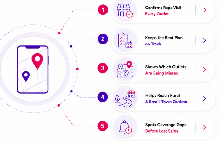 Sales Force Tracking Improves