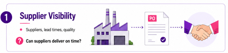 Supplier Visibility