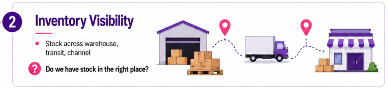 Inventory Visibility