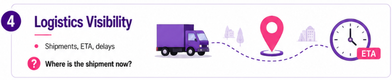 Logistics Visibility